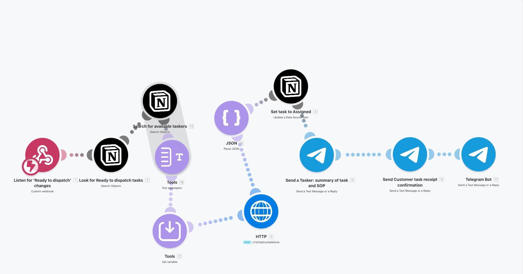 Airrandly OS — AI Operations Architecture — preview