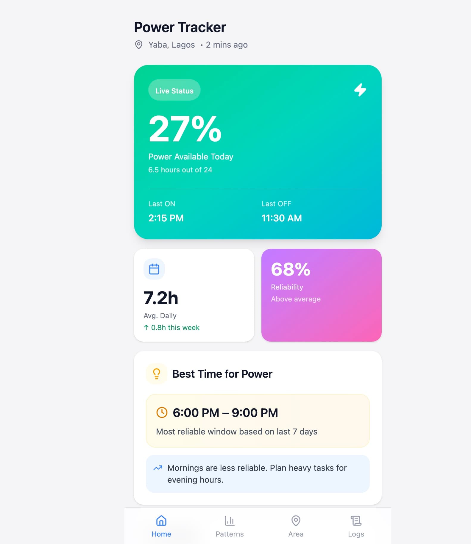 EAIP — Electricity Insight Platform — preview